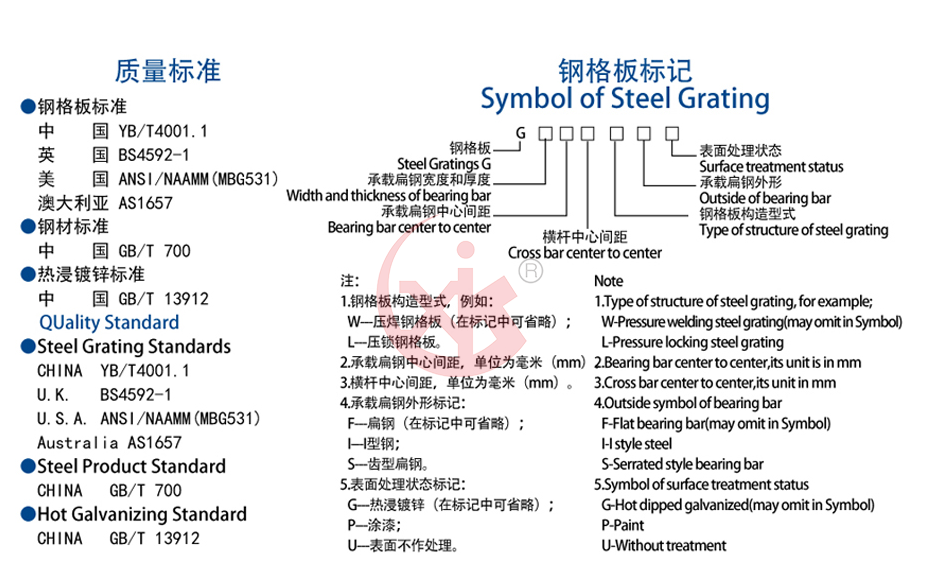 鋼格板標(biāo)記質(zhì)量標(biāo)準(zhǔn).png